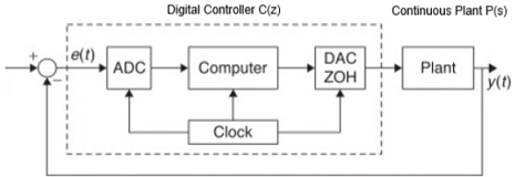 755_Digital Control System.jpg